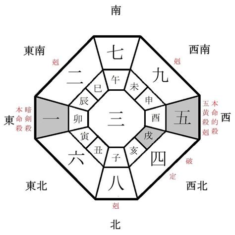 2024 方位盤|2024年の年盤(本命星：二黒土星、月命星：一白水星)。